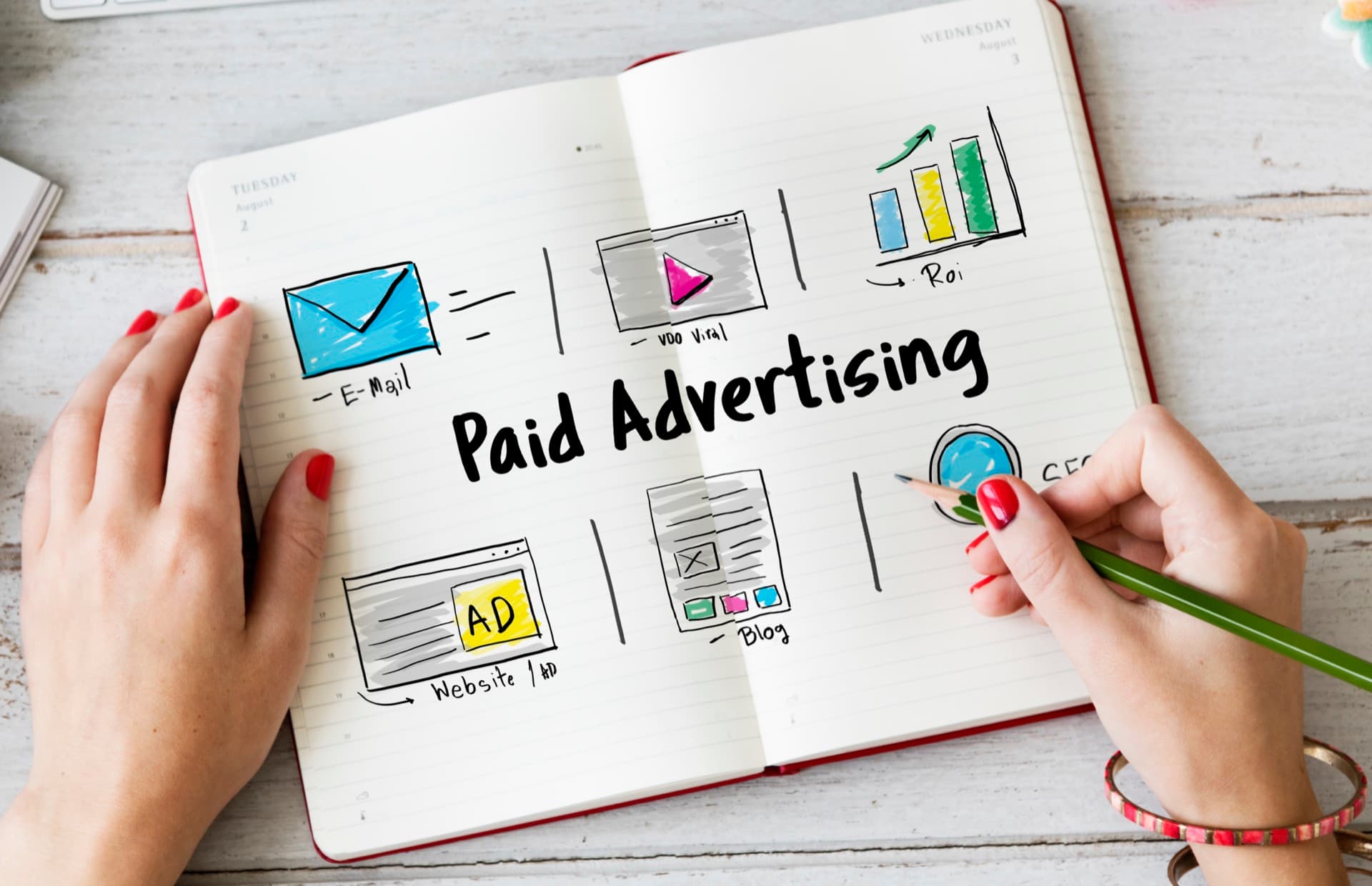 SEO vs. PPC (Google Ads): which one to choose?